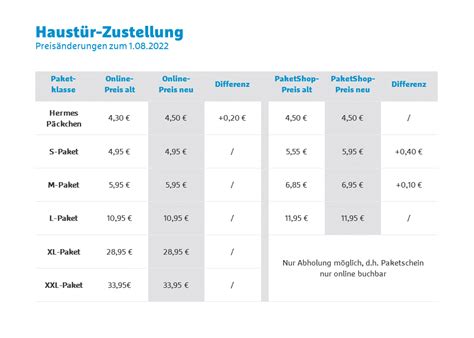 Päckchen in die Schweiz: Preise und Anbieter im Vergleich.